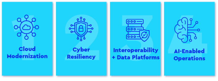 4 pillars of What Kinds of Projects RHTP Covers 