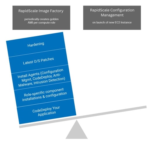 Immutable infrastructure