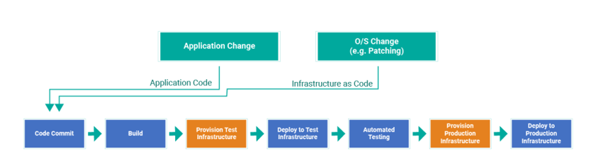 CI/CD Pipeline