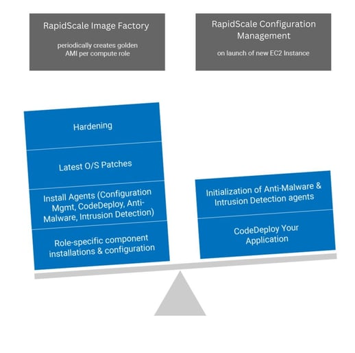 IaC CI/CD