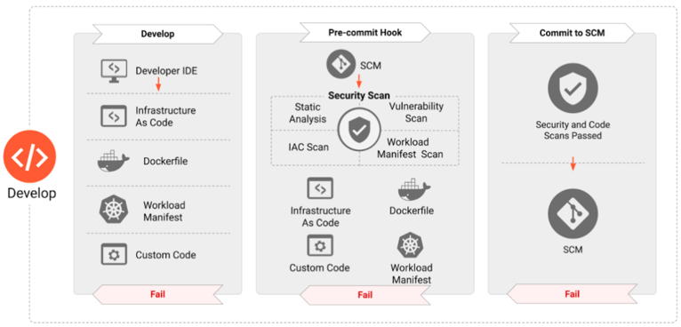Cloud native runtime environment (Adapted from:&nbsp;CNCF)&nbsp;