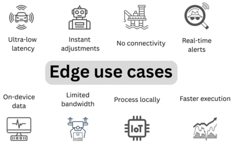 Edge use cases for AI workloads