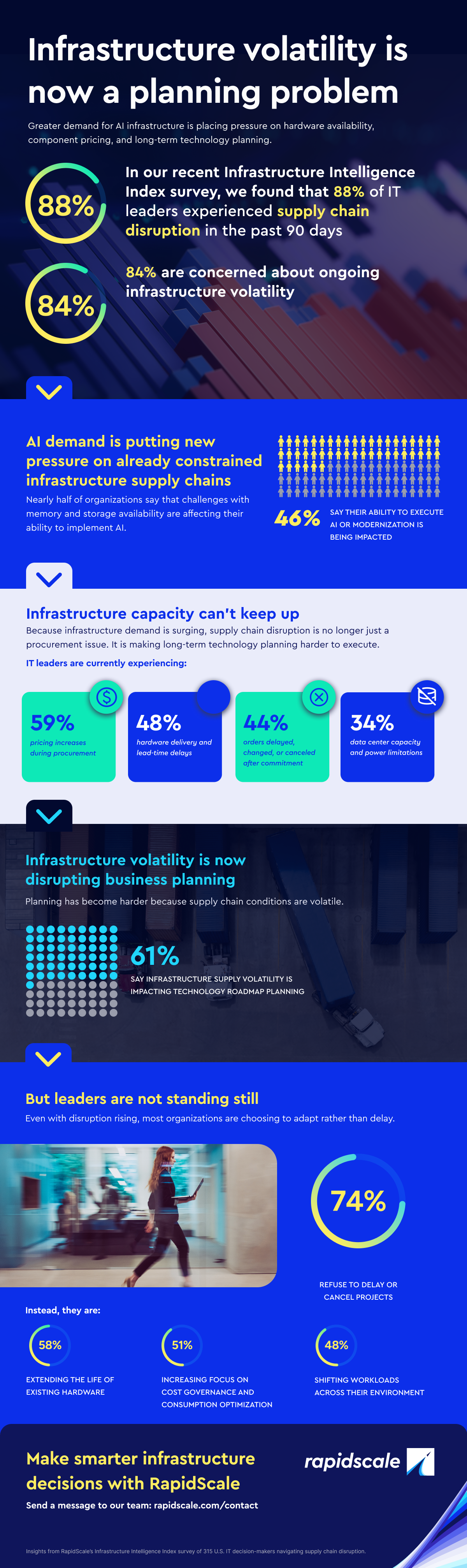 SupplyChainInfographic v6
