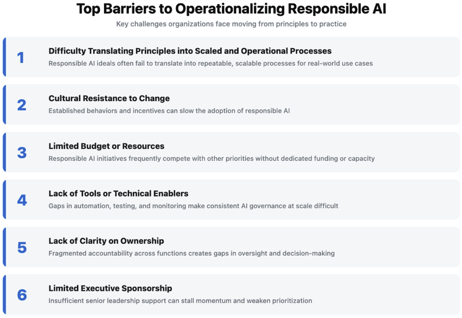 barriers to responsible ai