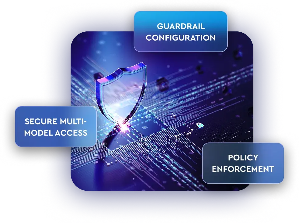AI Governance_implement