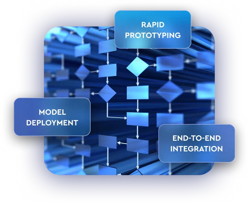AI_Strategy_Enablement implement