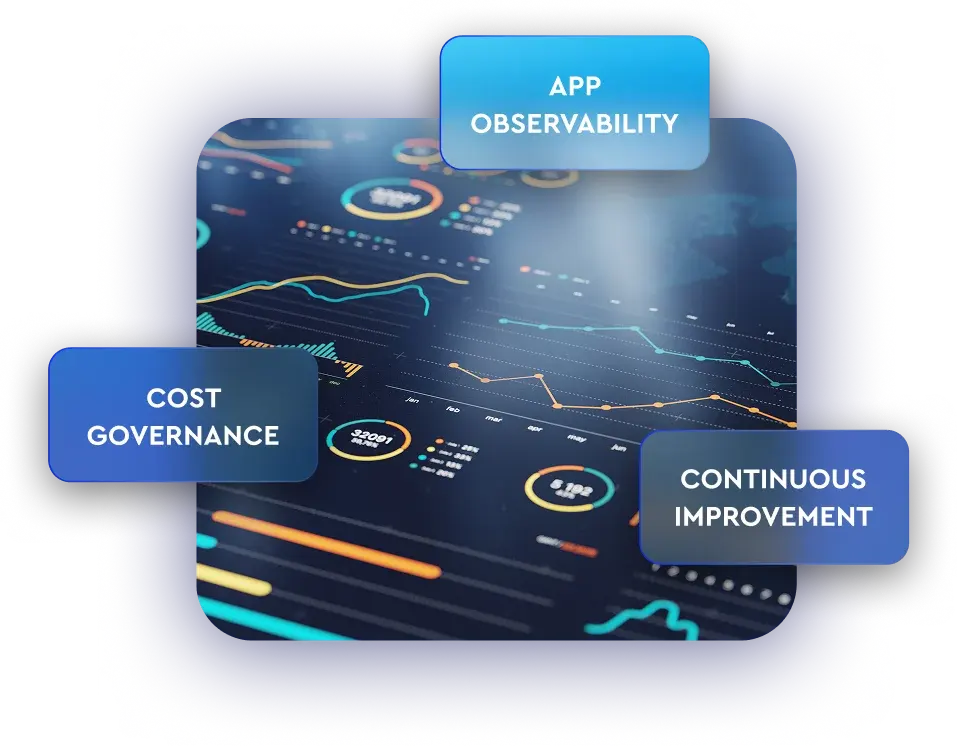 App Strategy manage